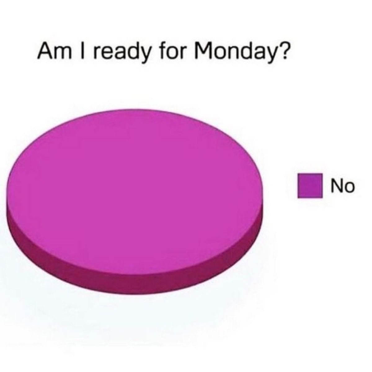 tortni grafikon, ponedjeljak meme