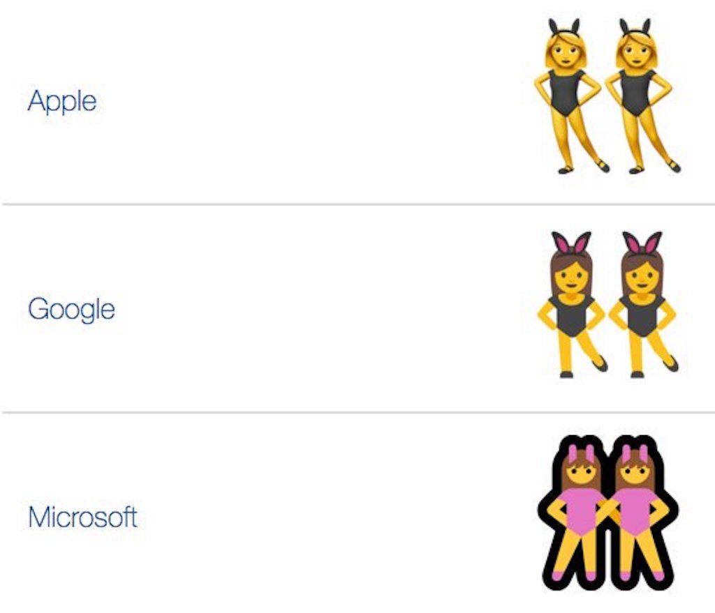 emojis emoji کے خفیہ معنی