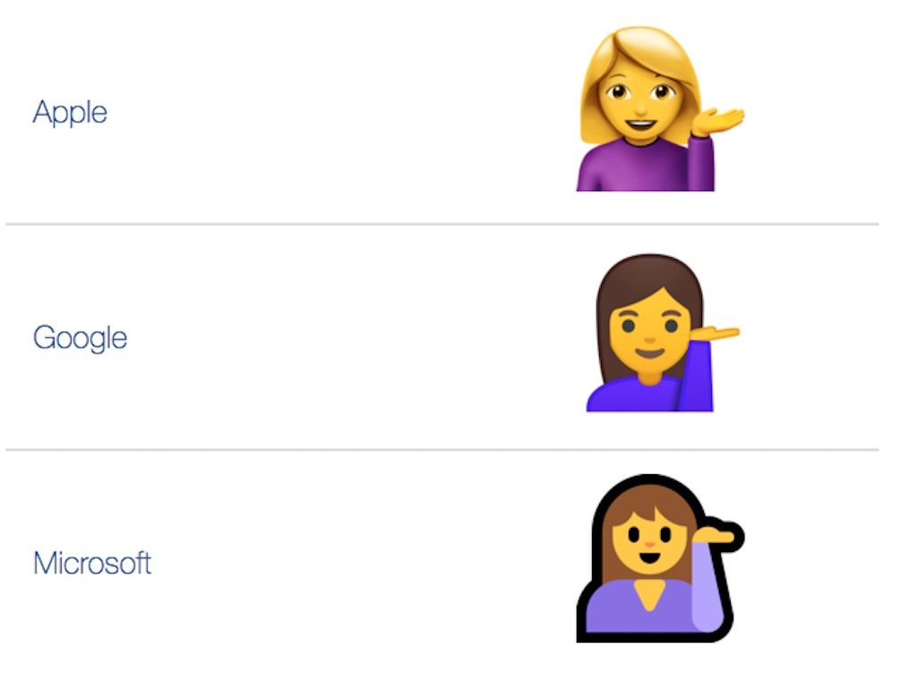 salajase tähendusega emotikonid emoji tähendused