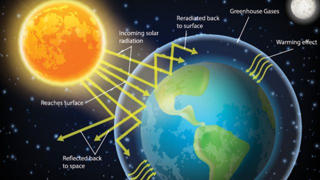 व्हाइट हाउस ने सूर्य के प्रकाश को परावर्तित करके पृथ्वी को ठंडा करने के लिए शोध करने की योजना बनाई विवाद का कारण