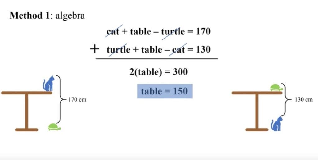 Tabulas vienādojums Atbilde {Tricky Math Questions |
